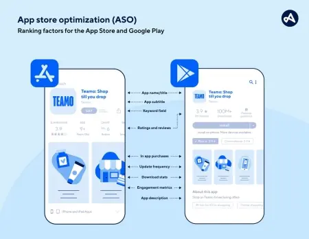 Mastering iOS ASO: A Comprehensive Strategy to Boost App Downloads