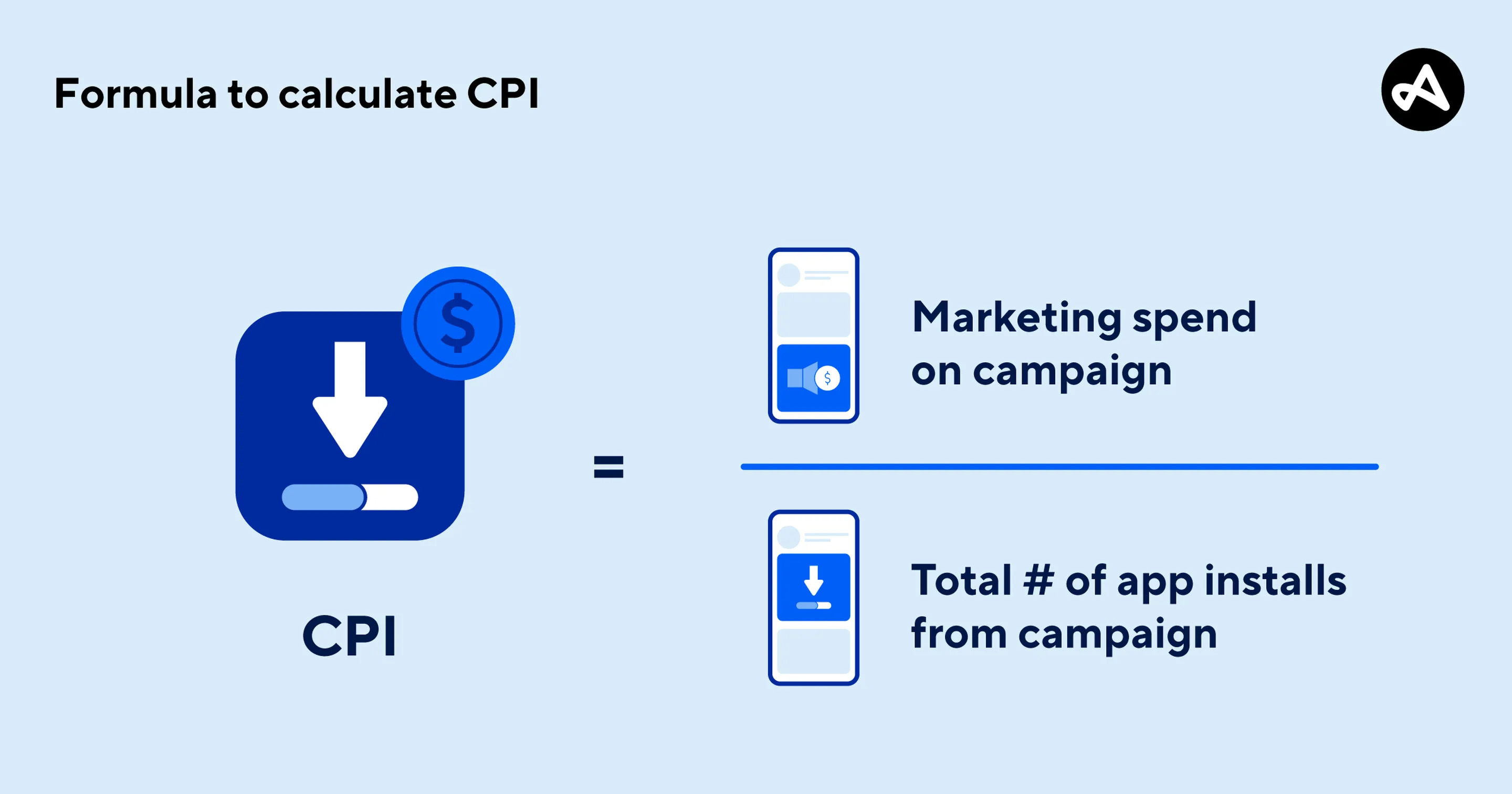 Install campaigns with Target CPI bidding