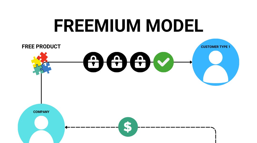 the-freemium-model-suitable-for-all-app-types